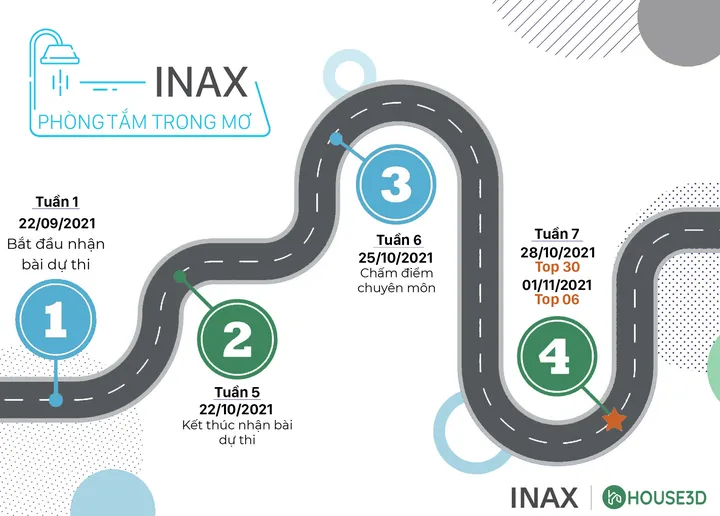 [CUỘC THI “INAX – PHÒNG TẮM TRONG MƠ”]  Những mốc thời gian cần lưu ý