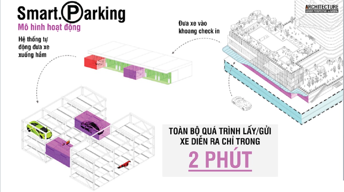 Đề xuất giải pháp ứng dụng trí tuệ nhân tạo cho cuộc sống “thông minh” hơn tại chung cư 42 ktv6